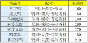 食谱介绍3