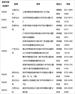 平安健康电脑版怎么报销医疗费? 第1张图片