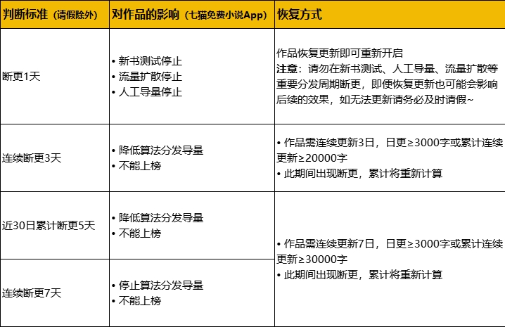 签约条件截图1