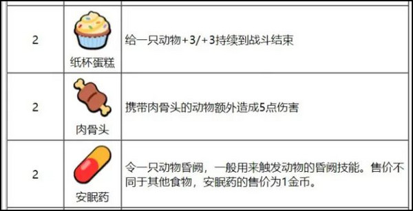 动物之战电脑版游戏攻略2