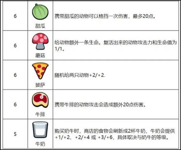 动物之战电脑版游戏攻略6