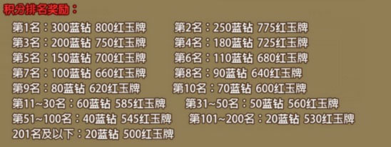 抢矿场攻略5