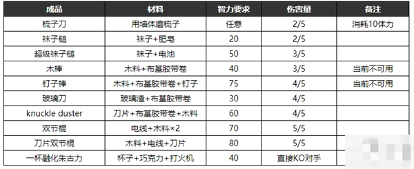 物品合成表汇总2