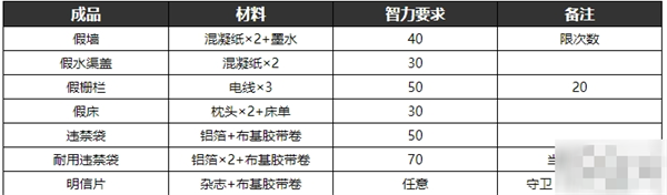 物品合成表汇总4