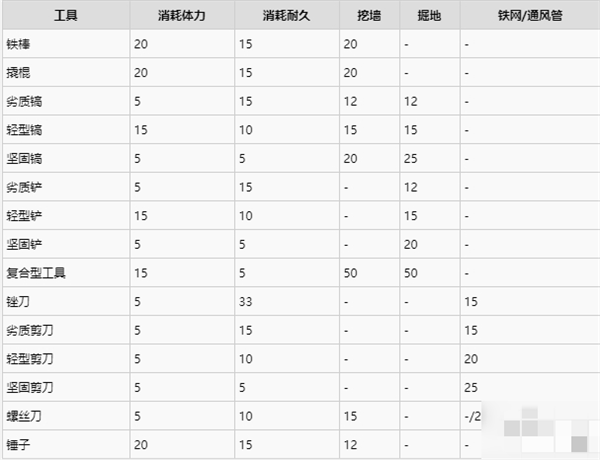 物品合成表汇总9