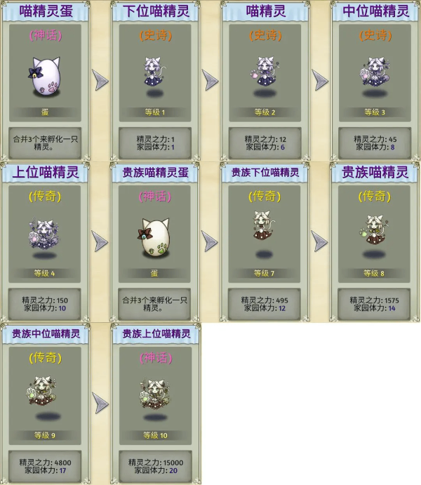 喵精灵截图
