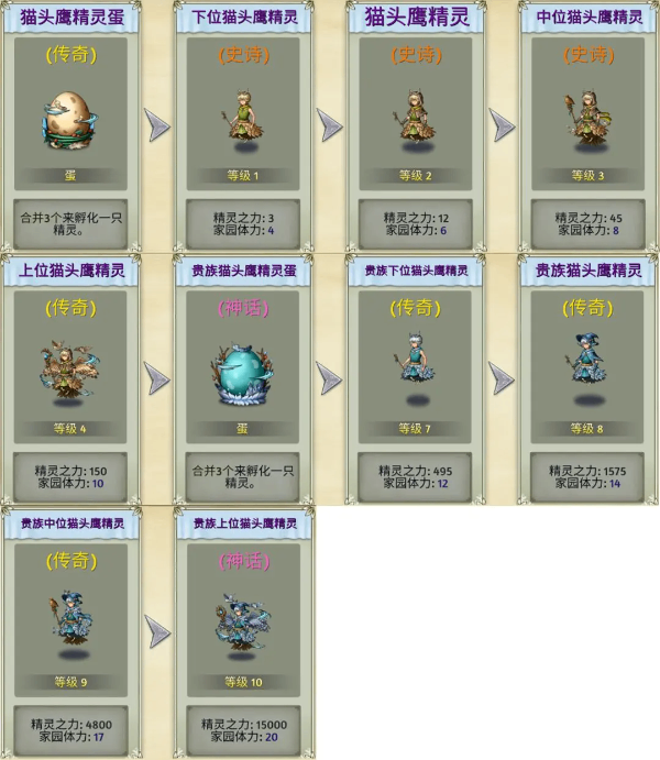 猫头鹰精灵截图