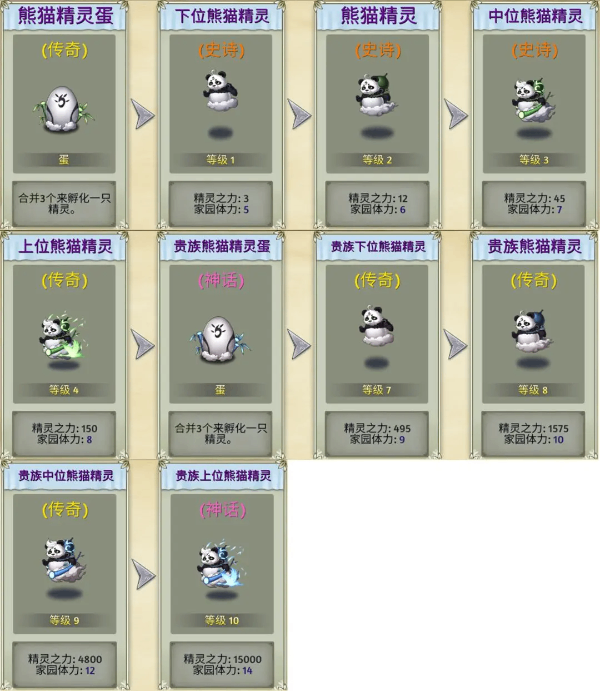 熊猫精灵截图
