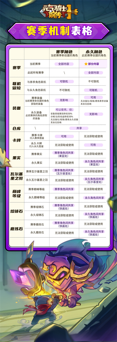 开局攻略截图4