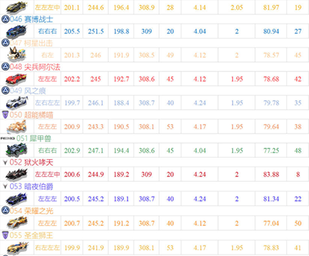 A车最新排行截图4