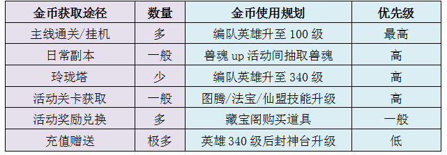 侠客道0.1折电脑版新手攻略1