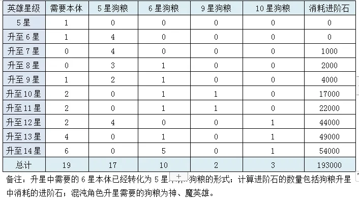 侠客道0.1折电脑版新手攻略2