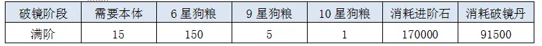 侠客道0.1折电脑版新手攻略3