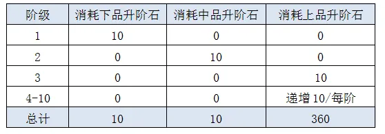 侠客道0.1折电脑版新手攻略4