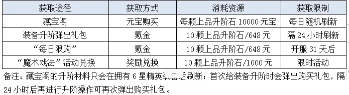 侠客道0.1折电脑版新手攻略5