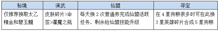 侠客道0.1折电脑版新手攻略8
