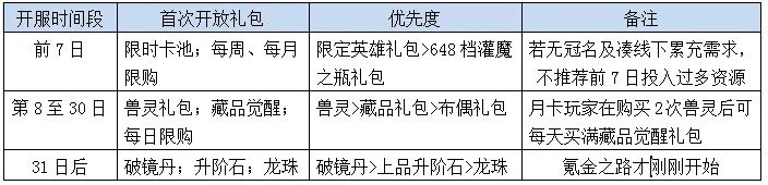 侠客道0.1折电脑版新手攻略9
