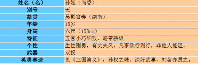 孙姬攻略1