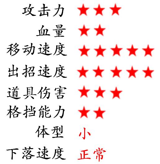 孙姬攻略2