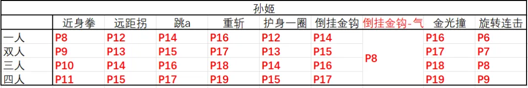 孙姬攻略3
