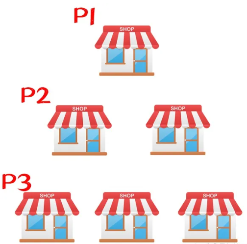 开店方法截图1