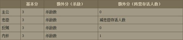 玩法规则截图3