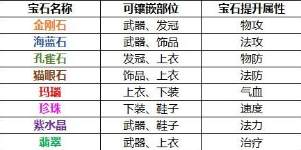 装备打造攻略截图