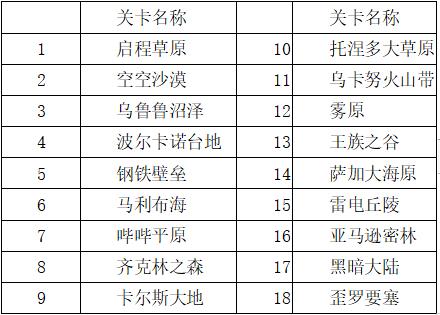 玩法攻略截图4