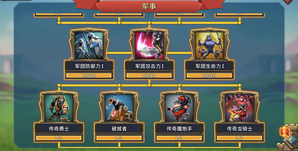 研发顺序推荐1