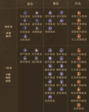 装备攻略截图7