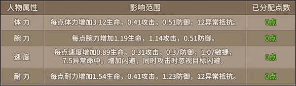 属性加点推荐截图2