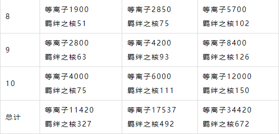 羁绊属性2
