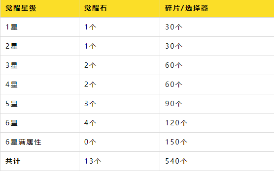 英雄觉醒1
