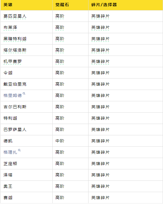 英雄觉醒2