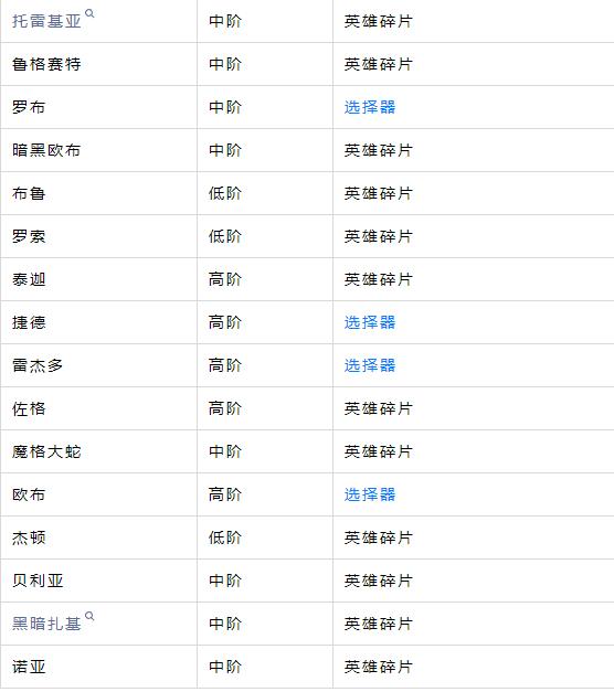 英雄觉醒3