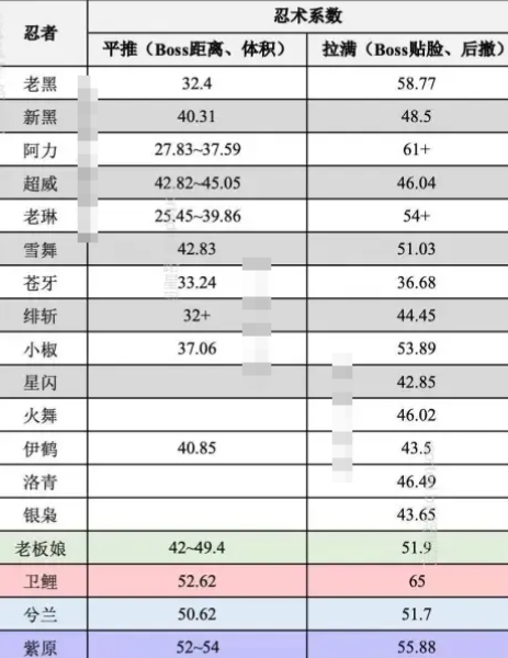 老玩家回坑攻略5