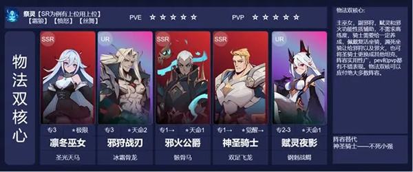 最强阵容推荐截图3