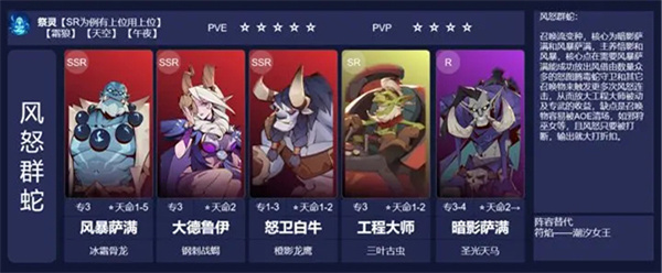 决胜之心电脑版最强阵容推荐