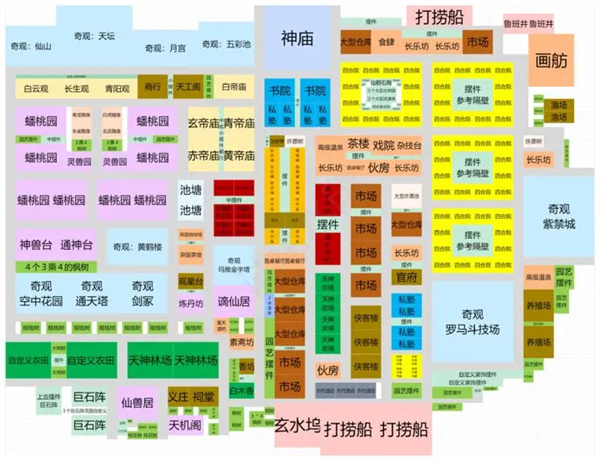 布局推荐截图