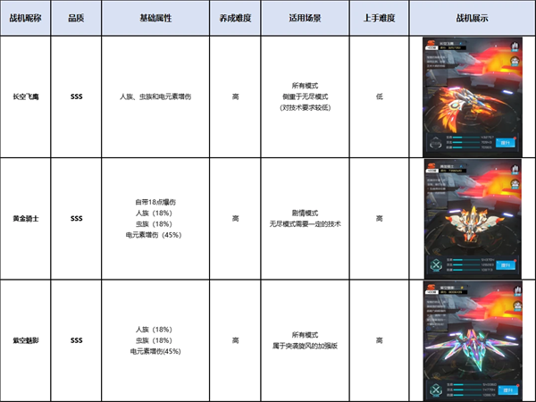 雷电觉醒战机推荐截图6