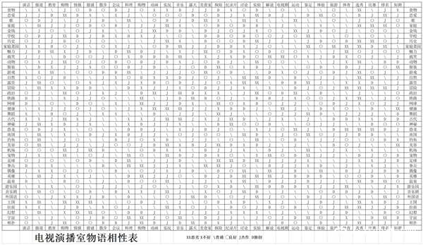 30x42种全相性攻略截图