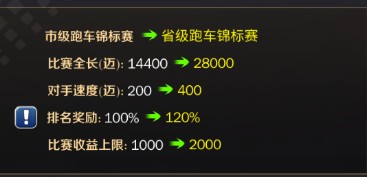 赛车场有必要开吗截图7