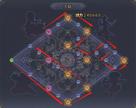 孩子天赋截图3