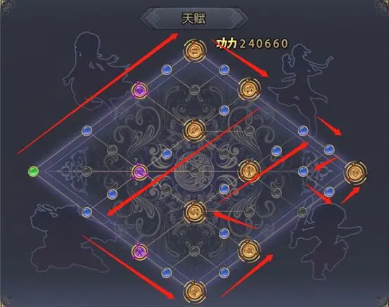 孩子天赋截图4