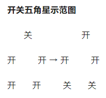 新手攻略截图2