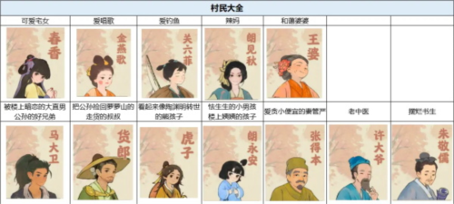 桃源深处有人家电脑版怎么提升村民好感度截图1
