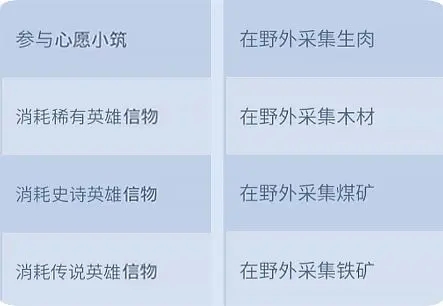 游戏攻略截图2