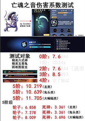 忍者必须死3内置修改器内购无限破解版之音测评截图1