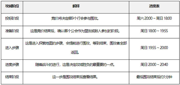 攻城战怎么玩4