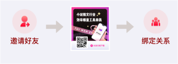 推广软件赚取佣金教程截图2